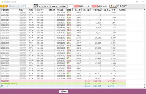 林長慶當沖|28歲炒股年賺2000萬，PTT鄉民封「少年股神」！。